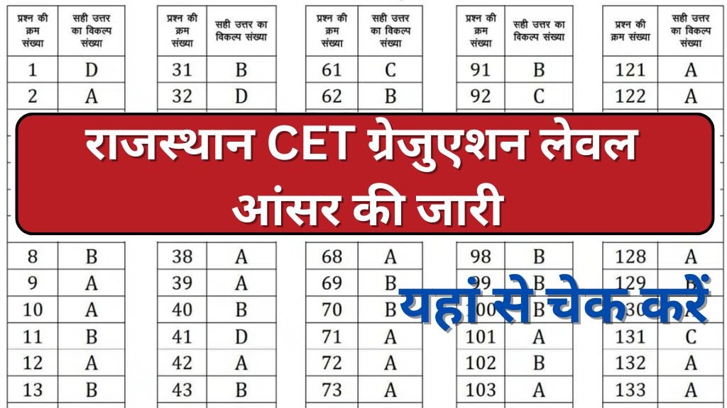 Rajasthan CET Graduation Level Answer Key: राजस्थान सीईटी ग्रेजुएशन लेवल आंसर की जारी