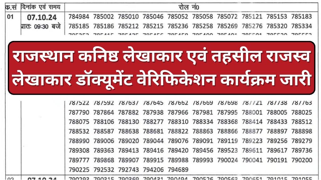 Junior Accountant And TRA Result: राजस्थान कनिष्ठ लेखाकार एवं तहसील राजस्व लेखाकार डॉक्यूमेंट वेरिफिकेशन कार्यक्रम जारी