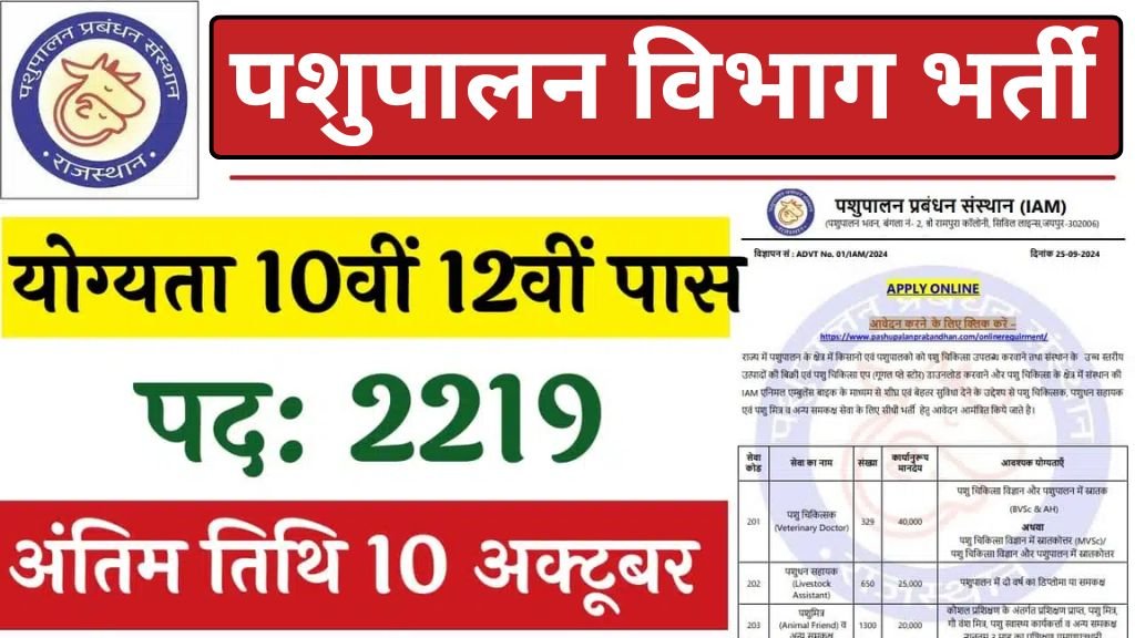 Pashupalan Vibhag Vacancy: पशुपालन विभाग ने 2219 पदों पर 10वीं पास के लिए नोटिफिकेशन जारी