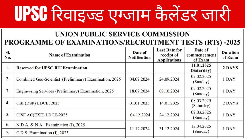 UPSC Exam Calendar: यूपीएससी रिवाइज्ड एग्जाम कैलेंडर जारी, यहां से चेक करें