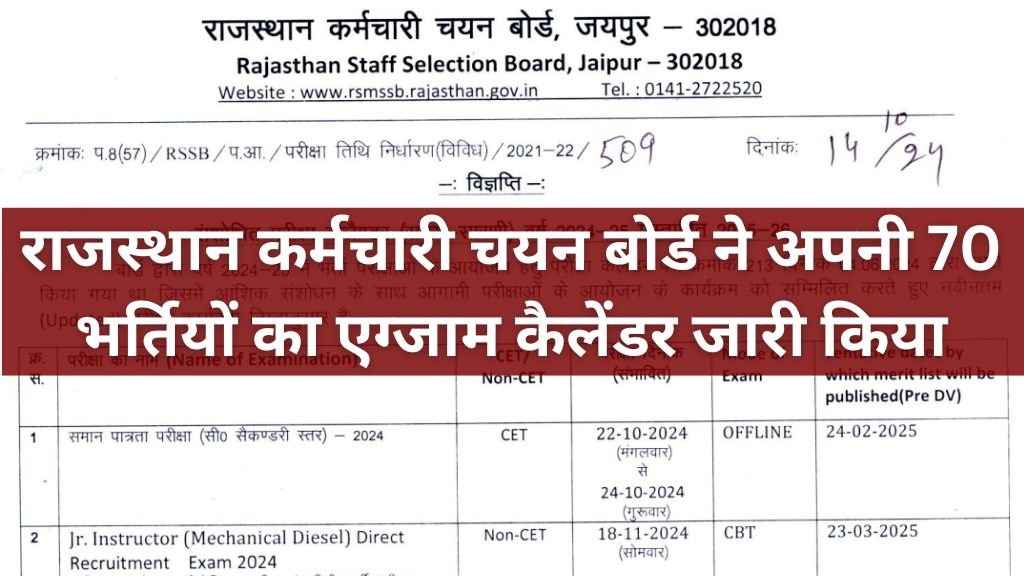 RSMSSB Exam Calendar 2024-25: राजस्थान कर्मचारी चयन बोर्ड ने अपनी 70 भर्तियों का एग्जाम कैलेंडर जारी किया