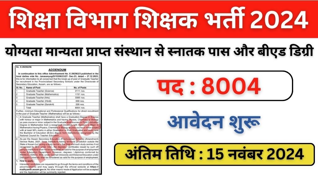 Govt School Teacher Vacancy: सरकारी स्कूल शिक्षक भर्ती का 8004 पदों पर नोटिफिकेशन जारी