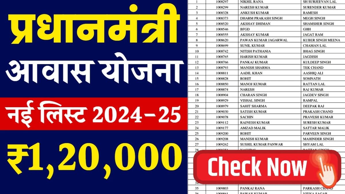 PM Awas Yojana 2024: पीएम आवास योजना की नई लिस्ट जारी, सिर्फ इन लोगो को मिलेंगे 1 लाख 20 हजार रूपए